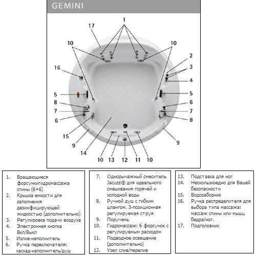 Гидромассажная ванна Jacuzzi Gemini (рис.2) Гидромассажная ванна Jacuzzi Gemini (рис.2)